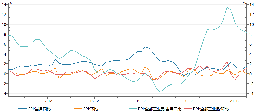 资料来源：Wind，从2017/02-2022/04，财通基金整理