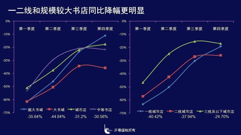 ▲来源：北京开卷《2020年图书零售市场报告》