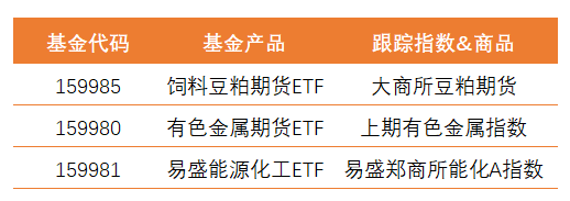 “年内最低涨幅12%，这个公募品种请收好~