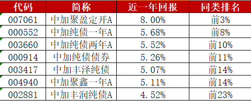 “【中加观市】二季度债市策略：利率或一波三折，耐心等待机会