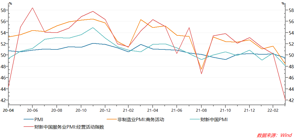 资料来源：Wind，从2020/04-2022/04，财通基金整理