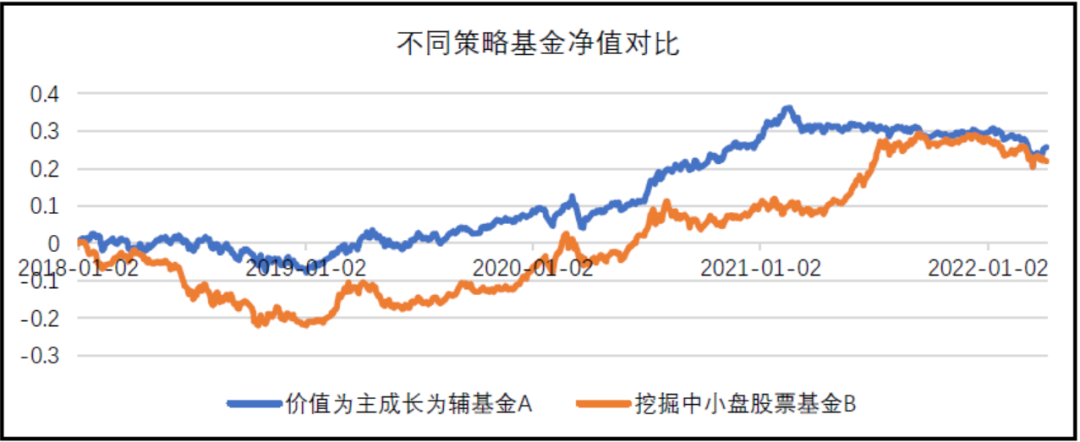 数据来源：Wind，东海基金整理