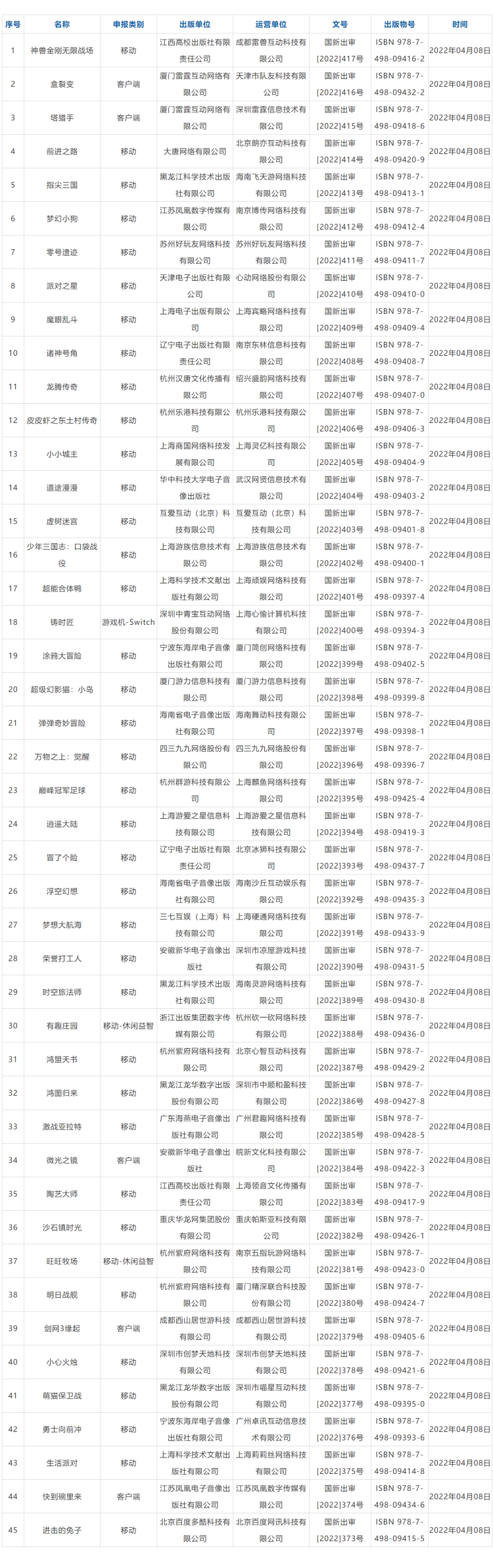 图源：新闻出版署网站