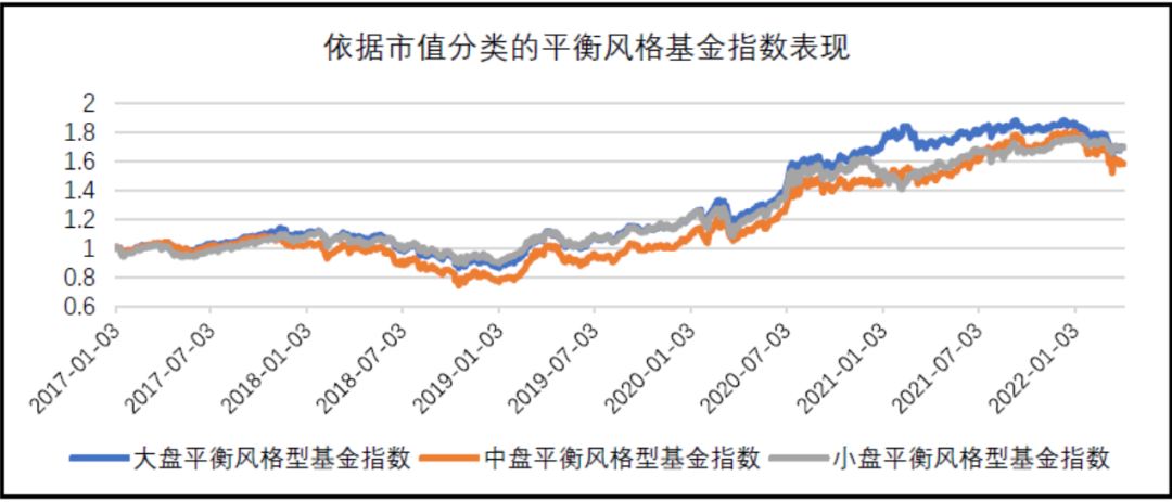 数据来源：Wind，东海基金整理