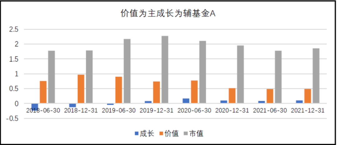 数据来源：Wind，东海基金整理