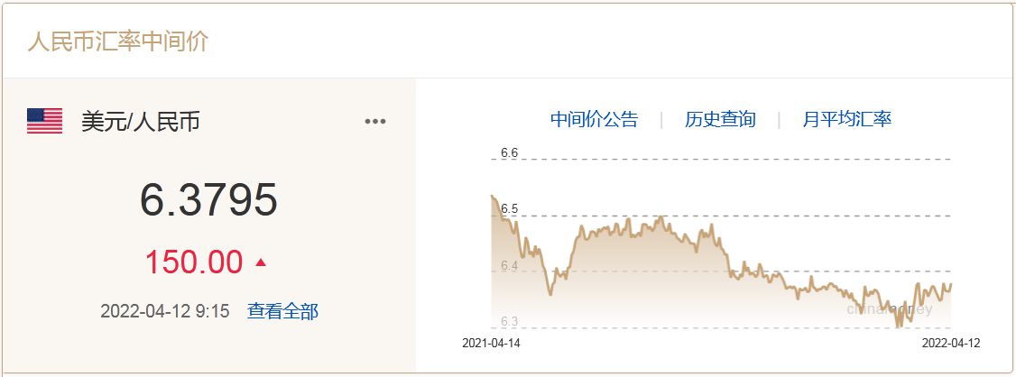 中国外汇交易中心网站截图