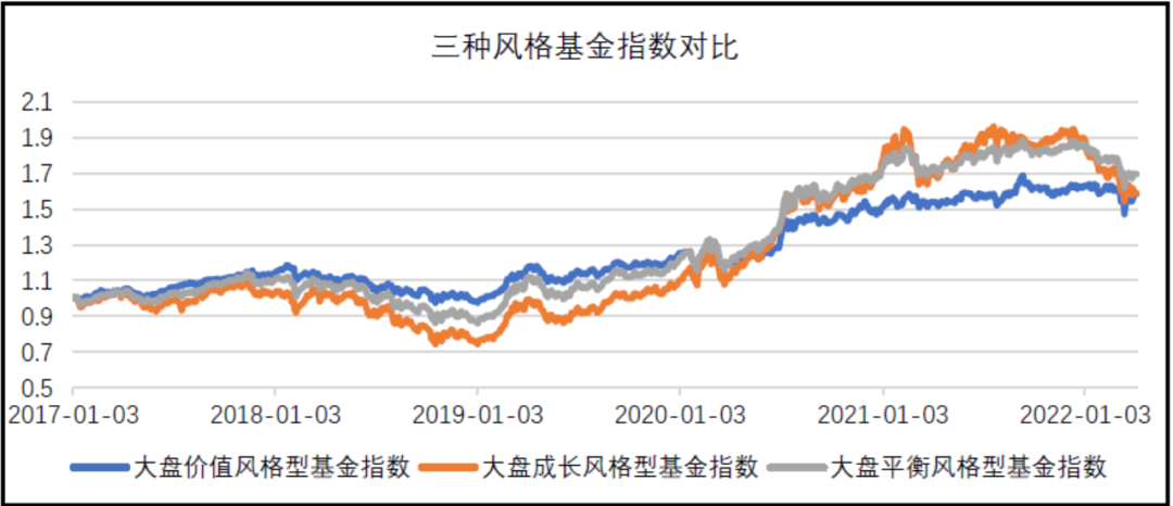 数据来源：Wind，东海基金整理