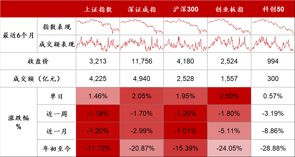 “券商、白酒、餐饮旅游、航空成突破口 |  股市