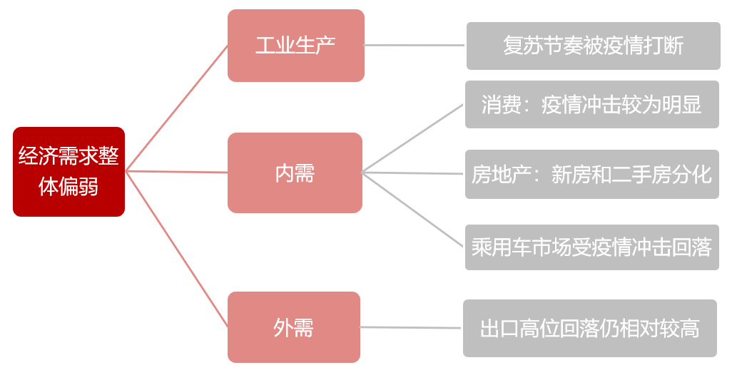 资料来源：根据中国政府网相关资料整理，财通基金