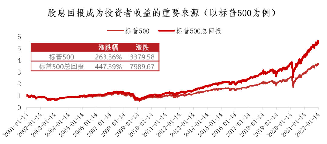 数据来源：WIND，华泰柏瑞基金，数据区间：2001/01/14-2022/01/14