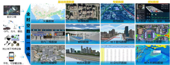 城市多源异构数据融合