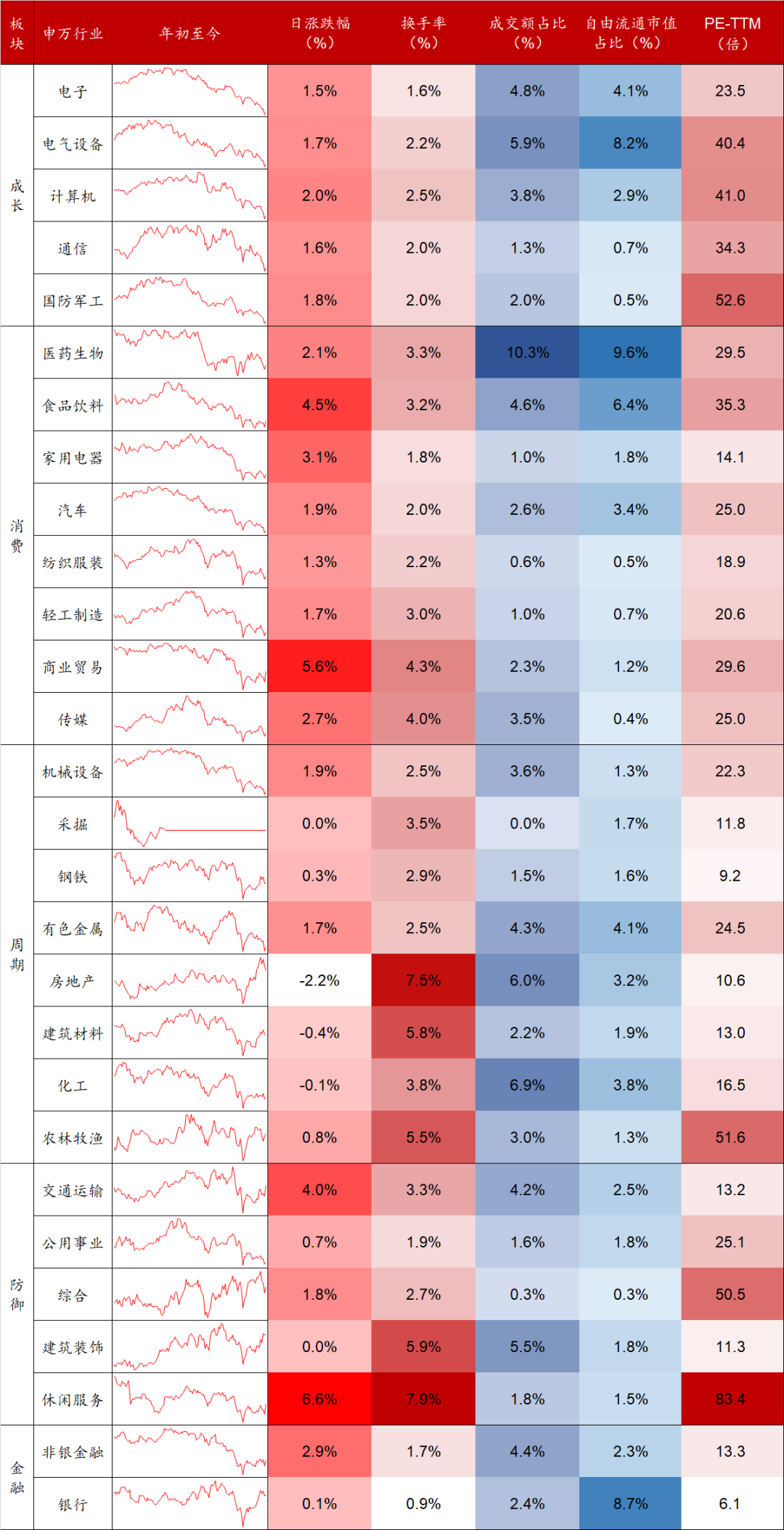 数据来源：Wind，东海基金整理。