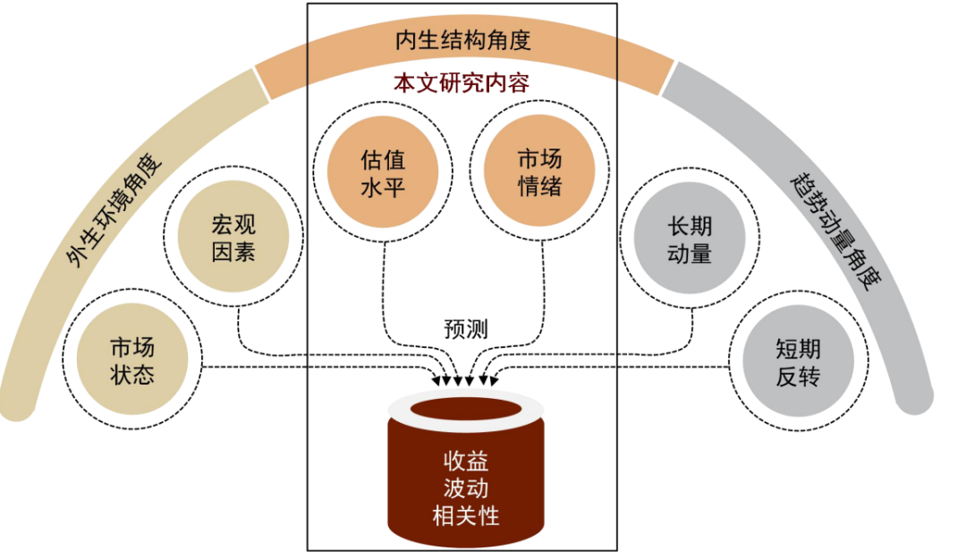 “中金|先发制人：A股左侧择时指标探讨