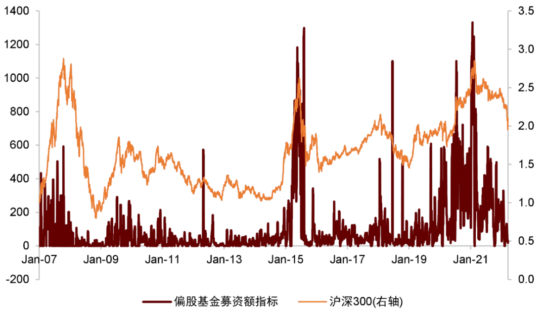 资料来源：万得资讯，中金公司研究部