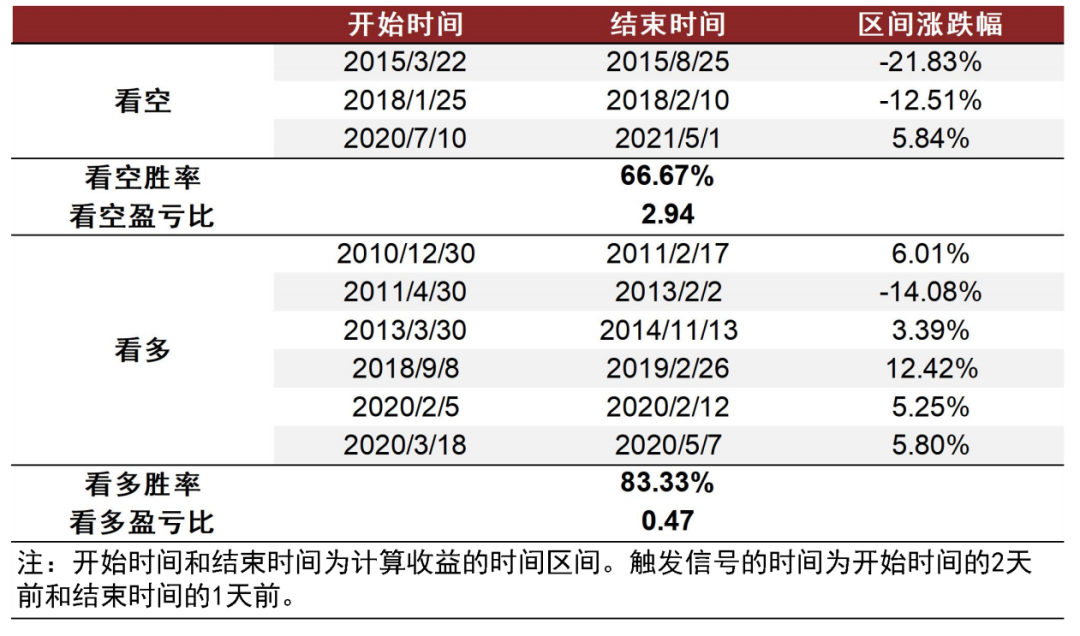 资料来源：万得资讯，中金公司研究部