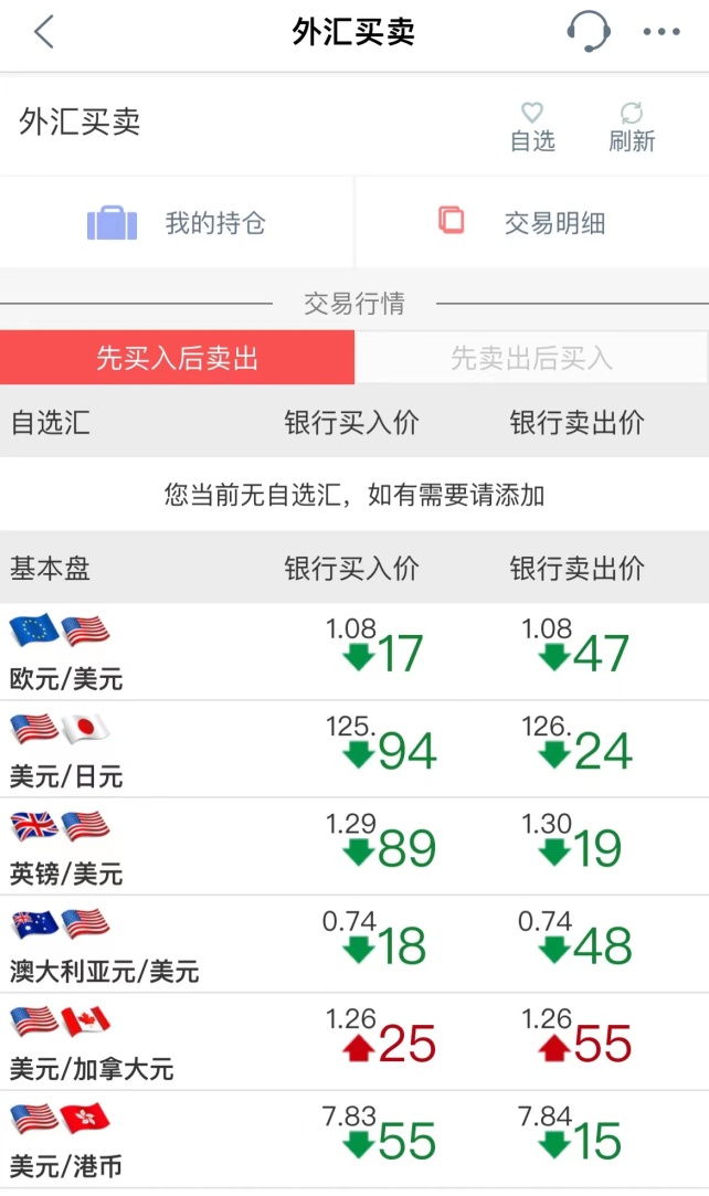 来源：工商银行APP
