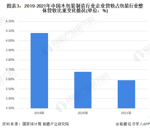 注：上述数据是参考国家统计局发布的中国软木制品及其他木制品制造行业数据。