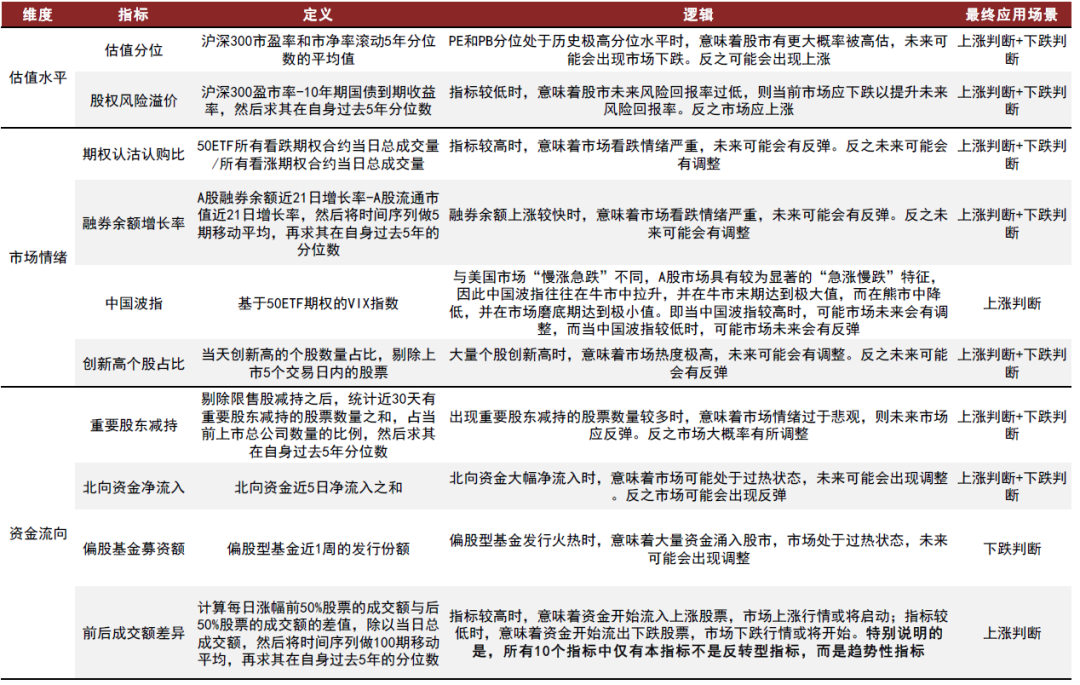 资料来源：万得资讯，中金公司研究部