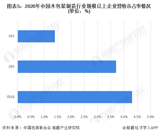 注：上述市占率是在行业规模以上企业范围内测算得到。