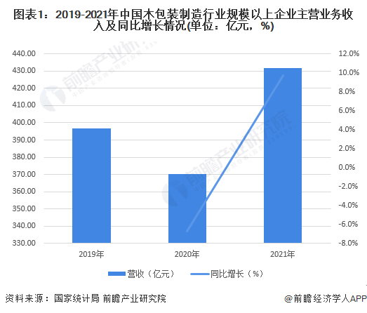 注：上述数据是参考国家统计局发布的中国软木制品及其他木制品制造行业数据。