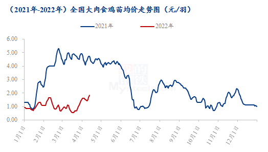 数据来源:钢联数据