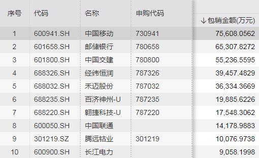 “亏怕了？这只新股超三成散户弃购，今年有新股已暴跌60%