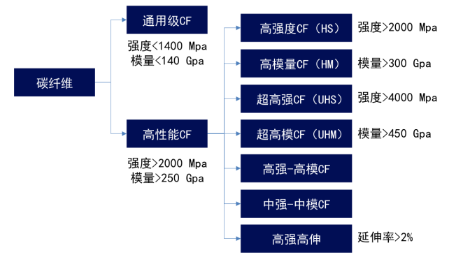 资料来源：中简科技招股说明书