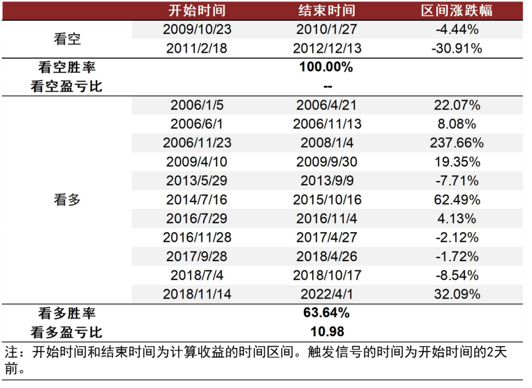 资料来源：万得资讯，中金公司研究部