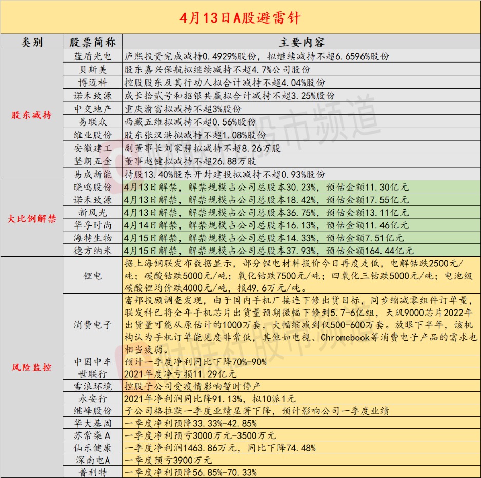 （文章来源：财联社）