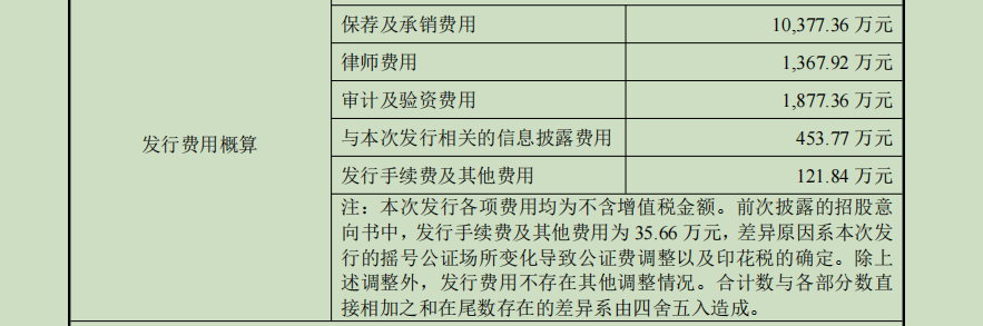 图片来源:经纬恒润公告