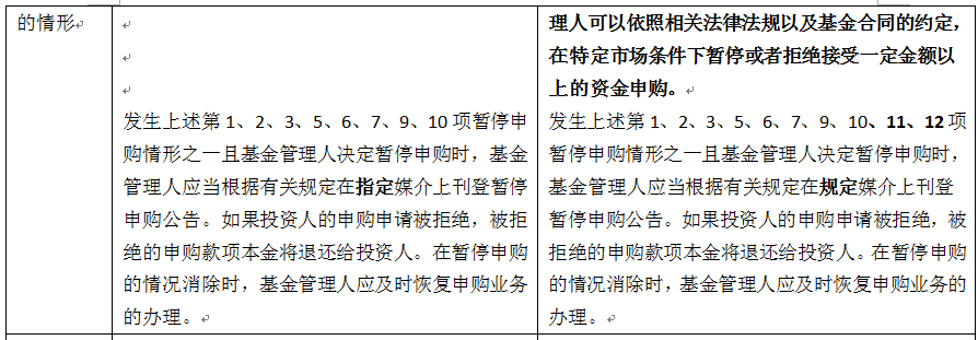 自本次基金份额持有人大会决议通过之日起，修订后的基金合同生效。