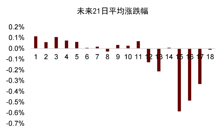 资料来源：万得资讯，中金公司研究部。注：每组以2.5递增