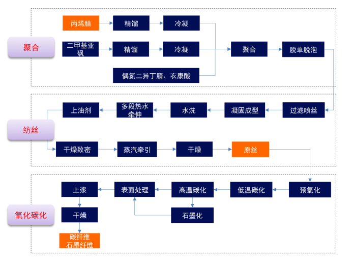 资料来源：中简科技招股说明书