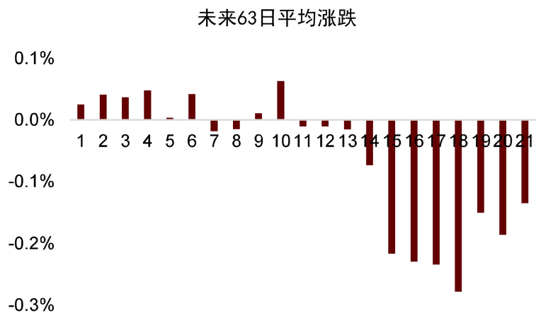 资料来源：万得资讯，中金公司研究部。注：每组以50亿元递增