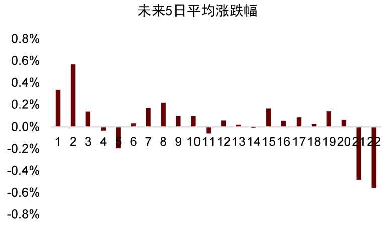 资料来源：万得资讯，中金公司研究部。注：每组以50亿元递增