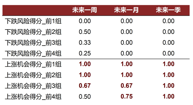 资料来源：万得资讯，中金公司研究部