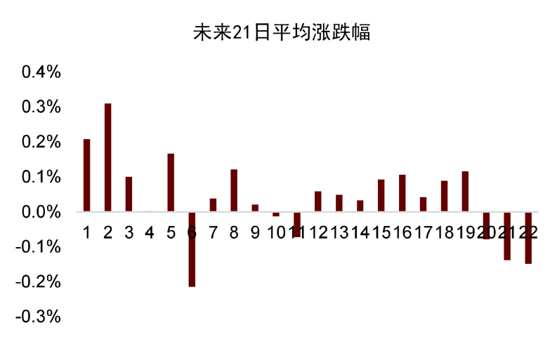 资料来源：万得资讯，中金公司研究部。注：每组以50亿元递增