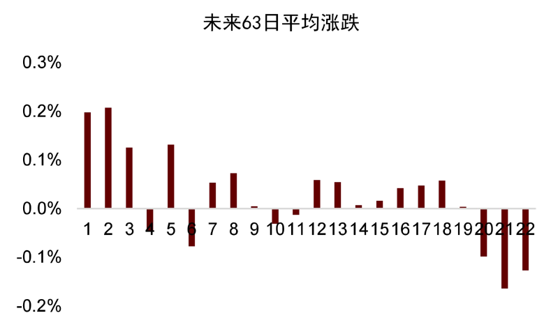 资料来源：万得资讯，中金公司研究部。注：每组以50亿元递增