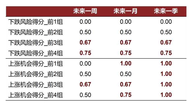 资料来源：万得资讯，中金公司研究部