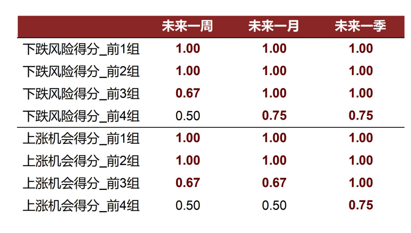 资料来源：万得资讯，中金公司研究部