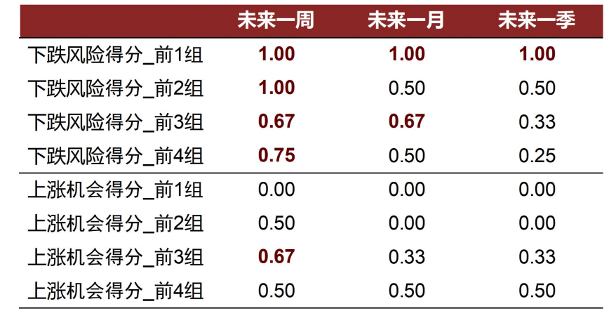 资料来源：万得资讯，中金公司研究部