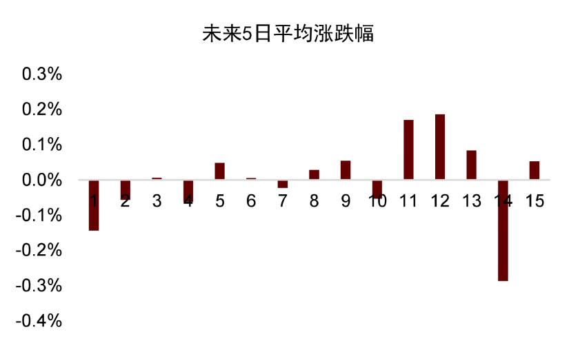 资料来源：万得资讯，中金公司研究部。注：每组以0.1递增