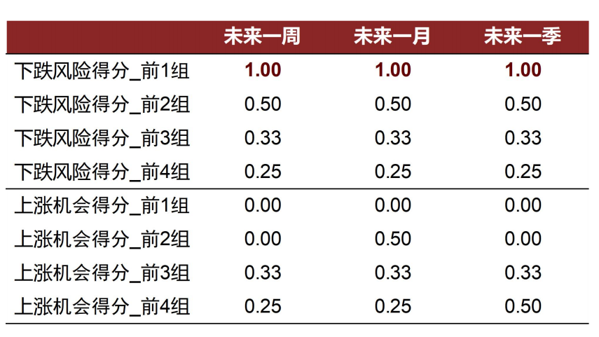 资料来源：万得资讯，中金公司研究部