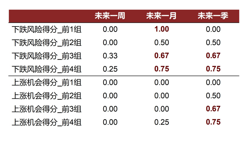 资料来源：万得资讯，中金公司研究部