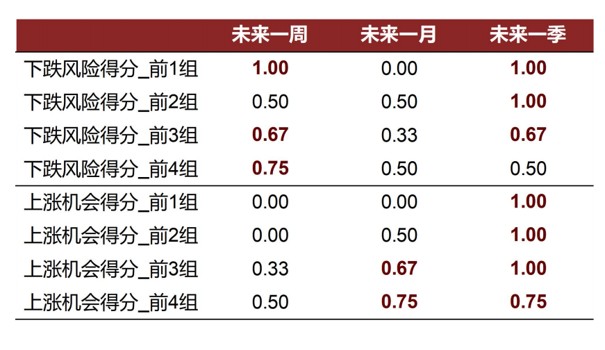 资料来源：万得资讯，中金公司研究部