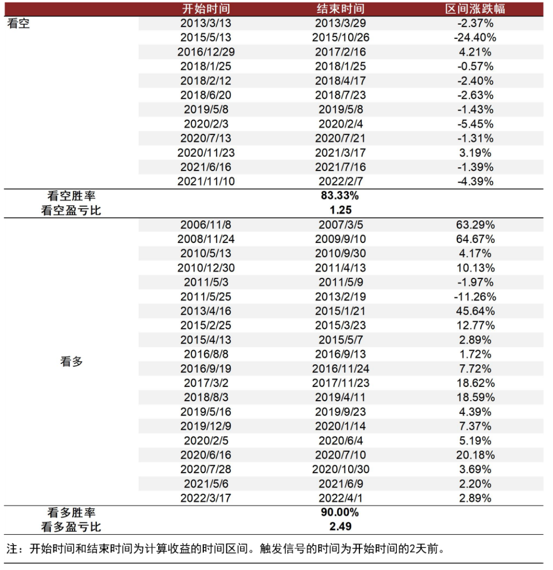 资料来源：万得资讯，中金公司研究部