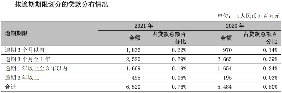 图片来源：宁波银行2021年报