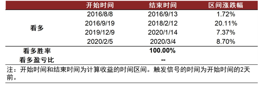 资料来源：万得资讯，中金公司研究部