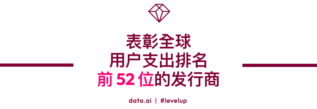 data.ai：2022 Level Up 年度全球 52 强发行商