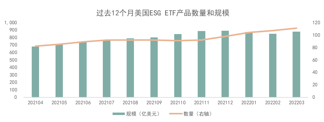 数据来源:Bloomberg